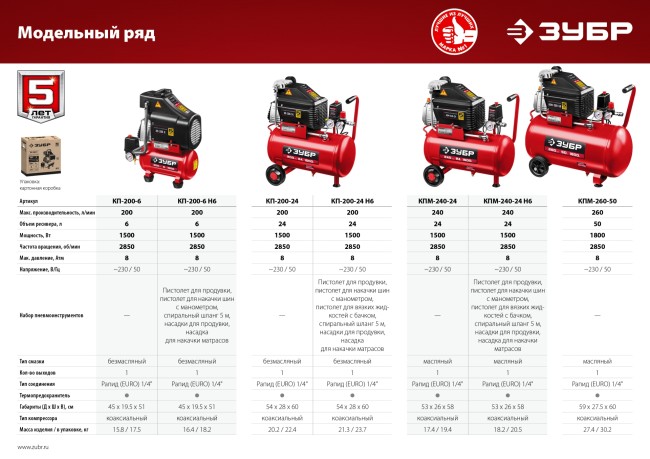 Компрессор безмасляный КП-200-6 Н6 ЗУБР 6 предметов