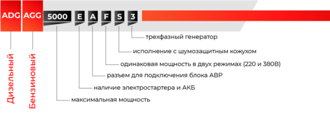 Дизельный генератор A-iPower AD7500TFEA + блок автозапуска A-iPower 400 В